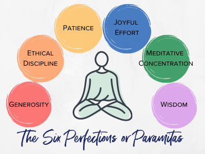 10 week Empowerment Teaching Series: 9/10/23 thru 11/12/23: The Six Paramitas in Buddhism